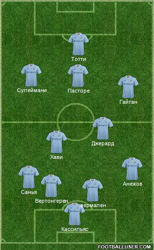 Manchester City Formation 2012
