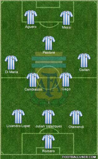 Argentina Formation 2012