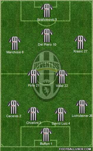 Juventus Formation 2012