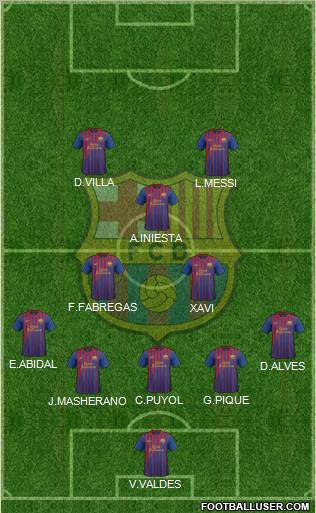 F.C. Barcelona Formation 2012
