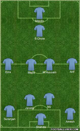 Dream Team Formation 2012