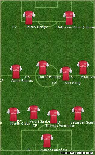 Arsenal Formation 2012