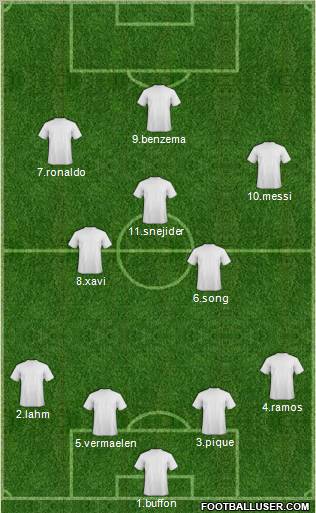 Dream Team Formation 2012