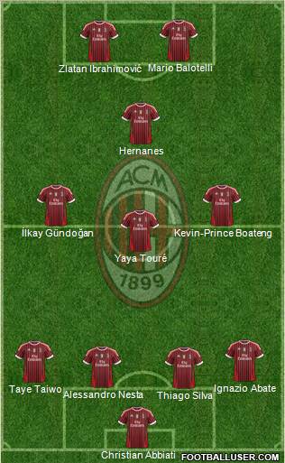 A.C. Milan Formation 2012