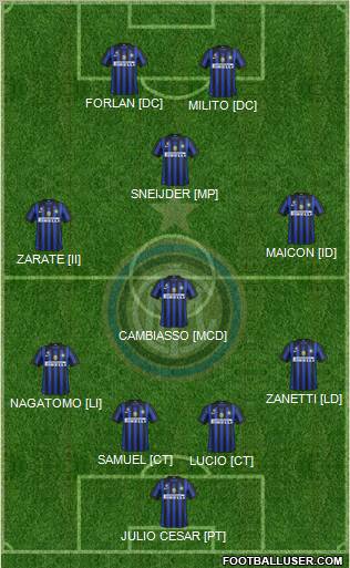 F.C. Internazionale Formation 2012