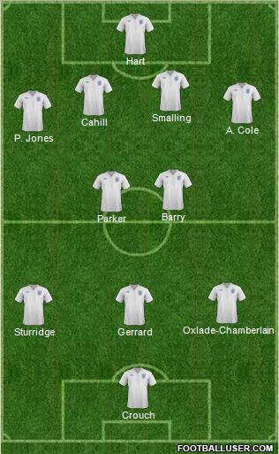 England Formation 2012