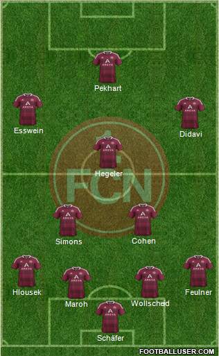 1.FC Nürnberg Formation 2012