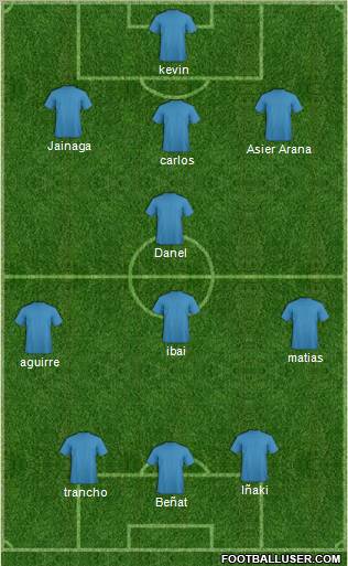 Champions League Team Formation 2012
