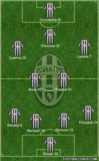 Juventus Formation 2012