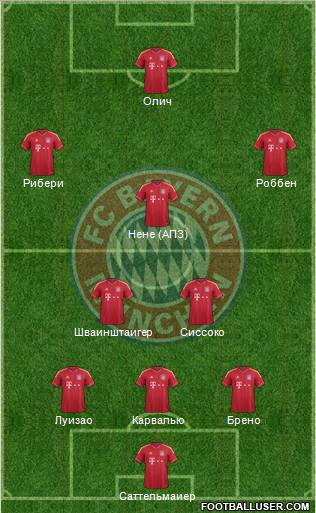 FC Bayern München Formation 2012