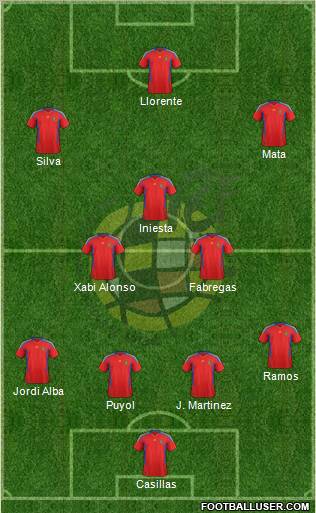 Spain Formation 2012