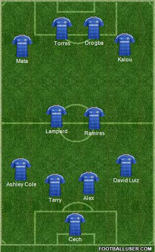 Chelsea Formation 2012