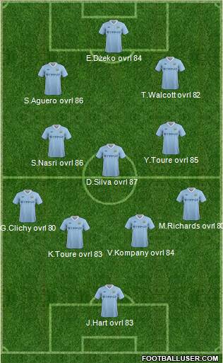 Manchester City Formation 2012