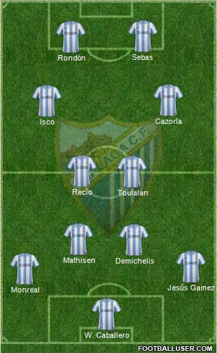 Málaga C.F., S.A.D. Formation 2012
