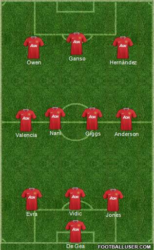 Manchester United Formation 2012