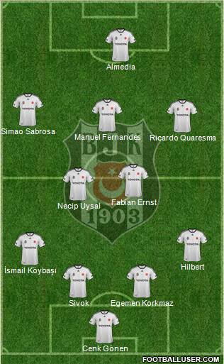 Besiktas JK Formation 2012