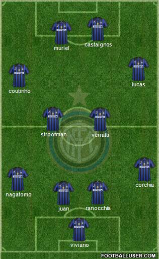 F.C. Internazionale Formation 2012
