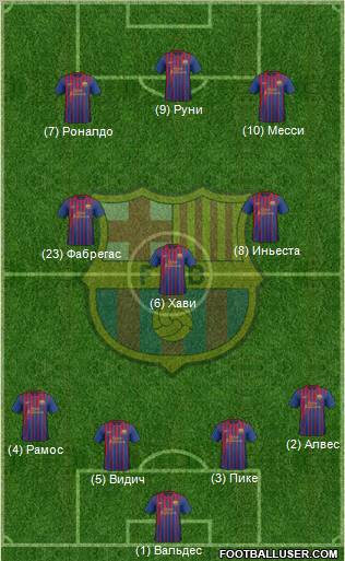 F.C. Barcelona Formation 2012