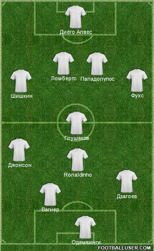 Europa League Team Formation 2012