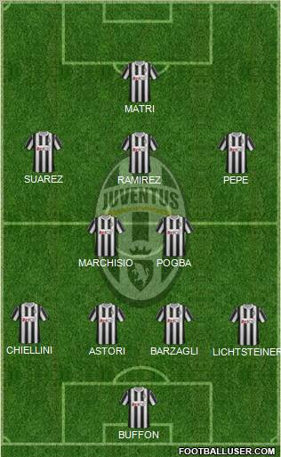 Juventus Formation 2012