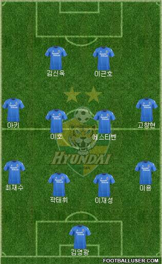 Ulsan Hyundai Formation 2012