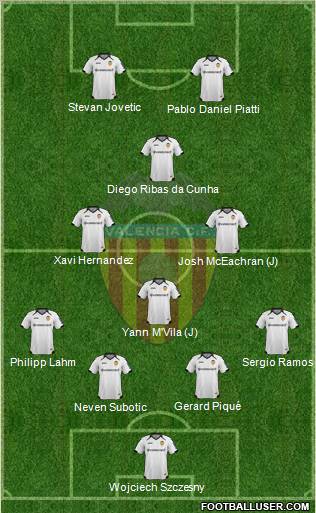 Valencia C.F., S.A.D. Formation 2012