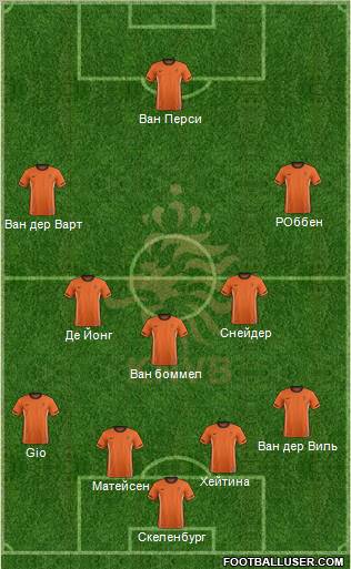 Holland Formation 2012