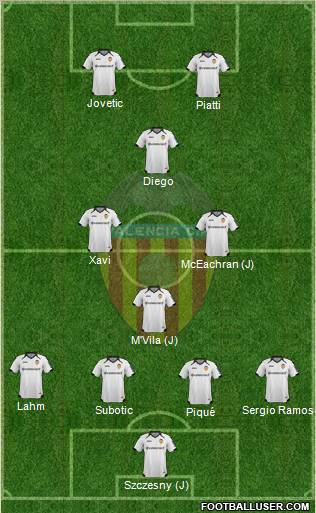 Valencia C.F., S.A.D. Formation 2012