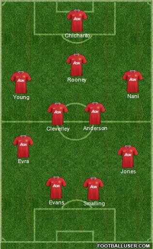 Manchester United Formation 2012