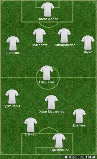 Dream Team Formation 2012