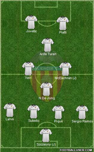 Valencia C.F., S.A.D. Formation 2012