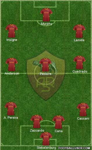 AS Roma Formation 2012