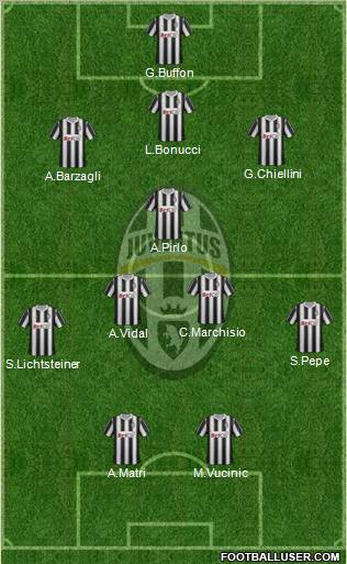Juventus Formation 2012