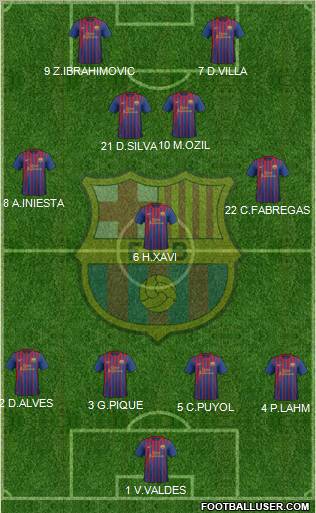 F.C. Barcelona Formation 2012