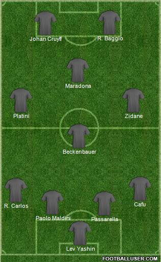 Dream Team Formation 2012