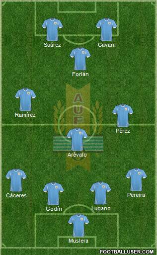 Uruguay Formation 2012