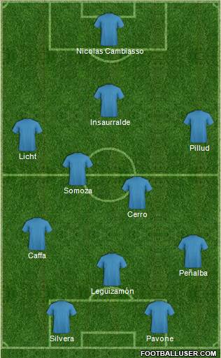 Football Manager Team Formation 2012