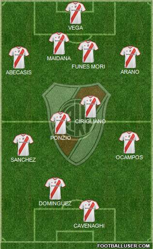 River Plate Formation 2012