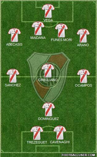 River Plate Formation 2012