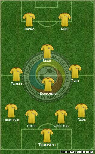 Romania football formation