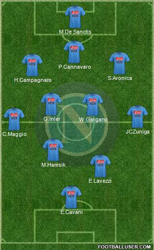 Napoli Formation 2012