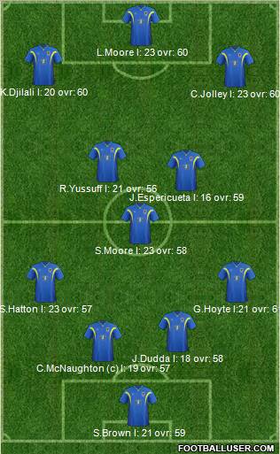 AFC Wimbledon Formation 2012