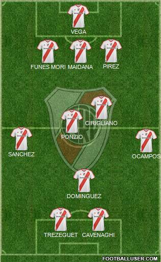 River Plate Formation 2012