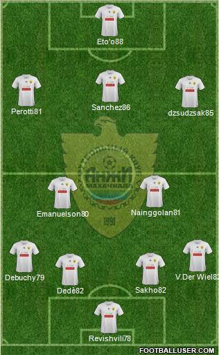 Anzhi Makhachkala Formation 2012