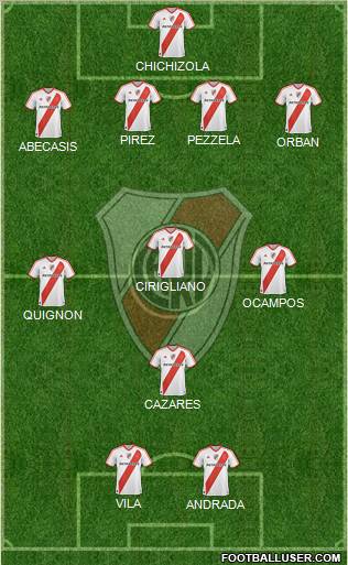 River Plate Formation 2012