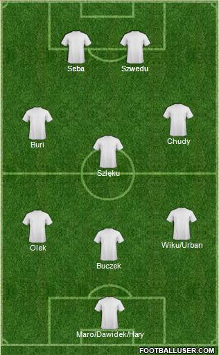 Champions League Team Formation 2012