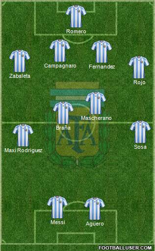 Argentina Formation 2012