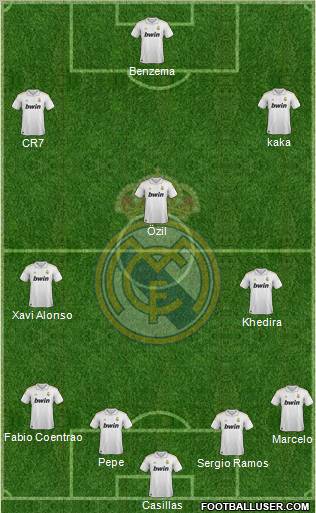 Real Madrid C.F. Formation 2012