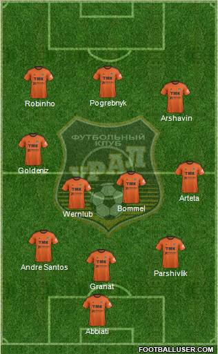 Ural Yekaterinburg Formation 2012