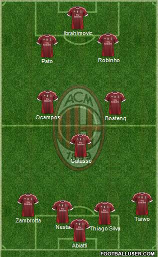 A.C. Milan Formation 2012